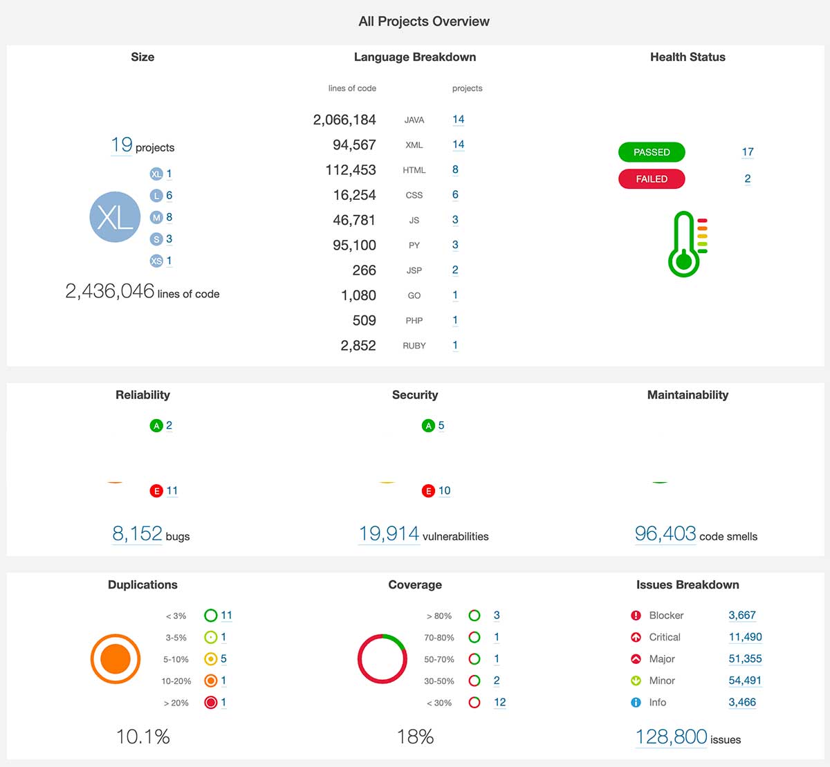 http://sonarqube.bitegarden.com/extension/bitegardenPortfolio/overview_all