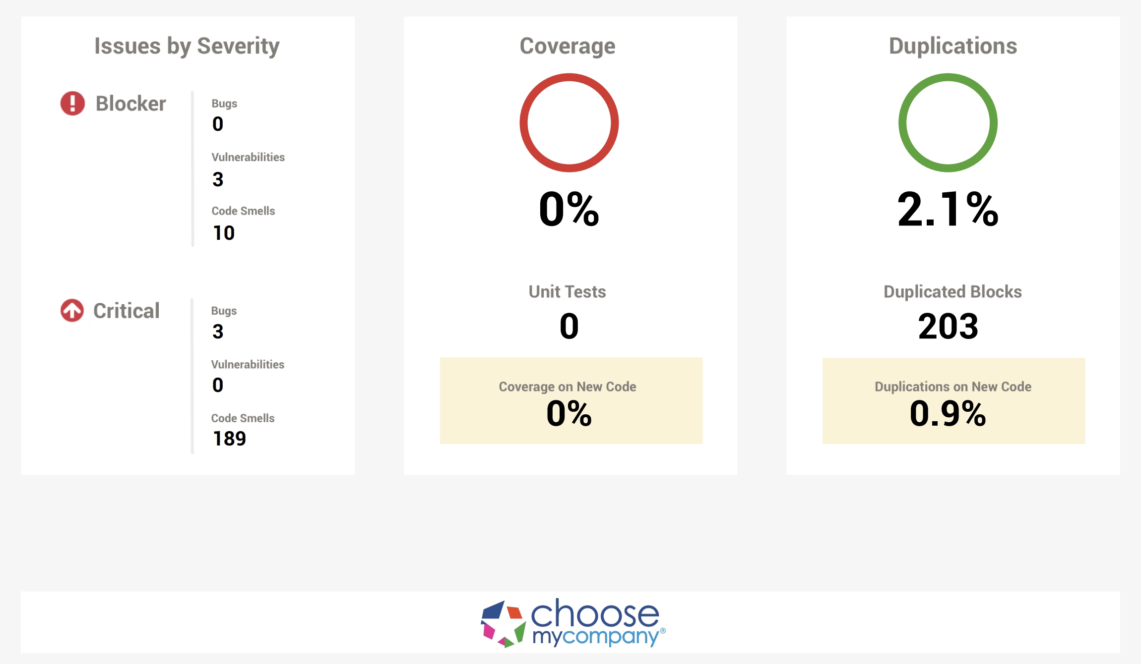 Esempio di un report con il logotipo personalizzato