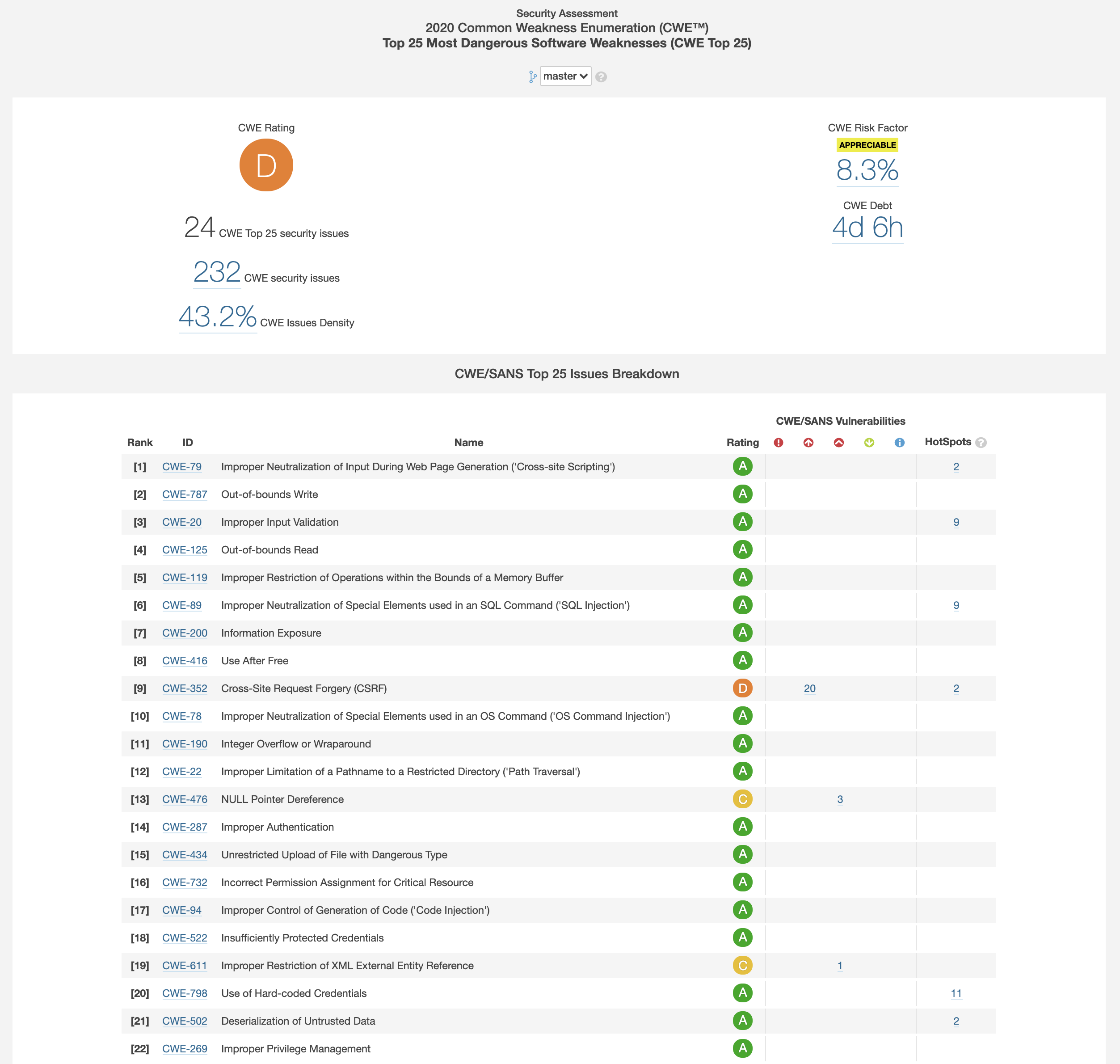 Give a look to the CWE/SANS Top 25 Most Dangerous Software Errors included in the new Security Plugin for SonarQube