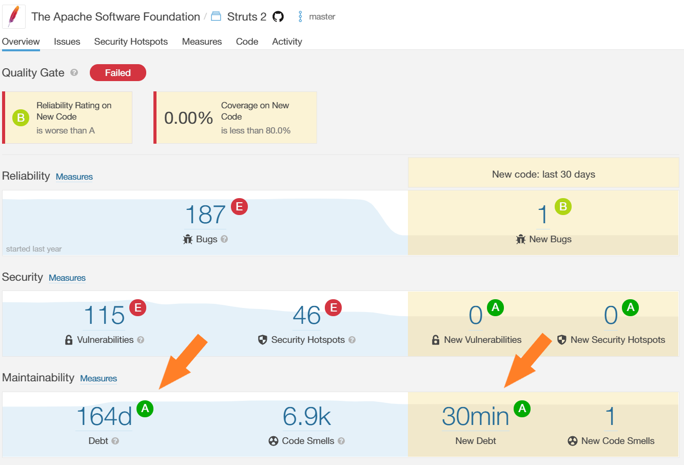 Global maintainability rating with SonarQube