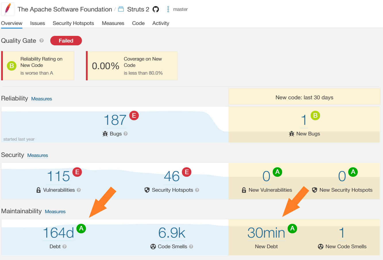 Debito tecnico nel rating di manutenibilità globale in SonarQube