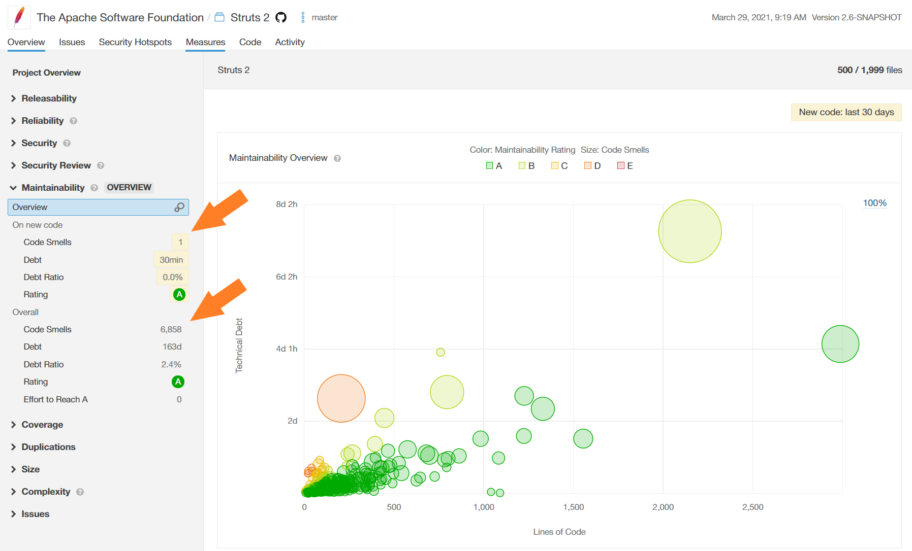 Technical debt monitoring with SonarQube