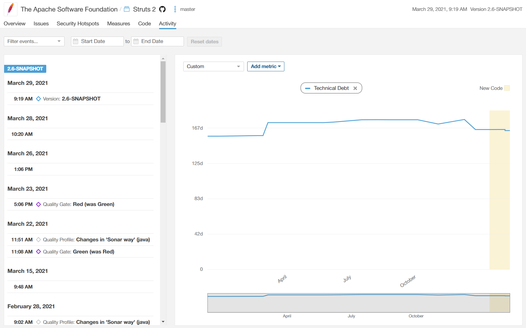 Technical debt monitoring with SonarQube