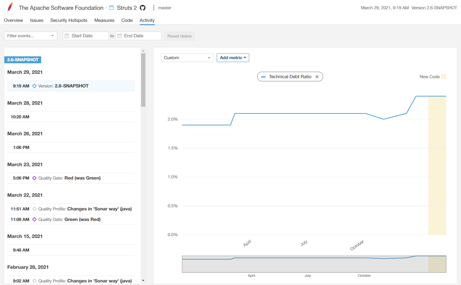 Come tenere sotto controllo il debito tecnico con SonarQube