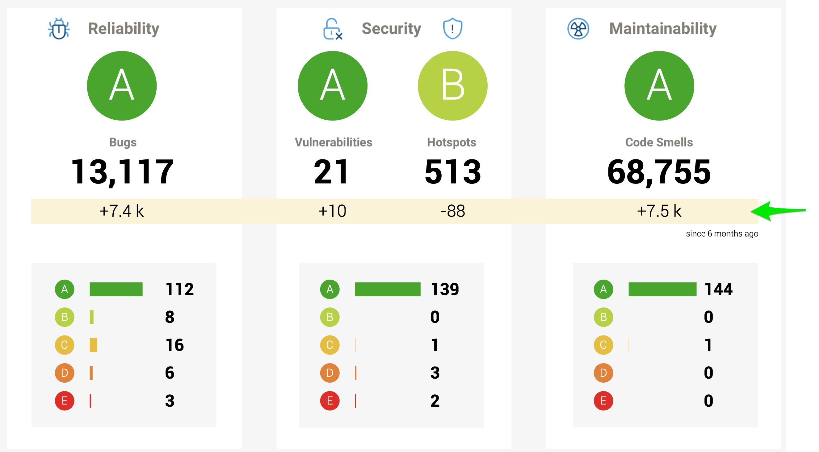 Portada de Overview Report per SonarCloud 1.2: health rating, valori differenziali e quality gates