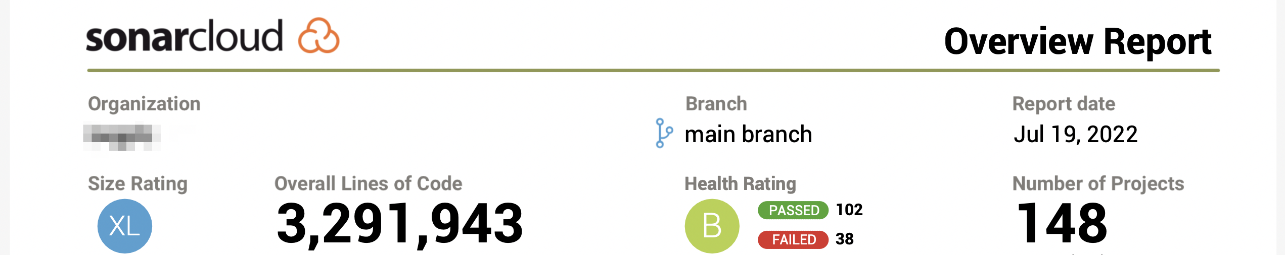 health rating