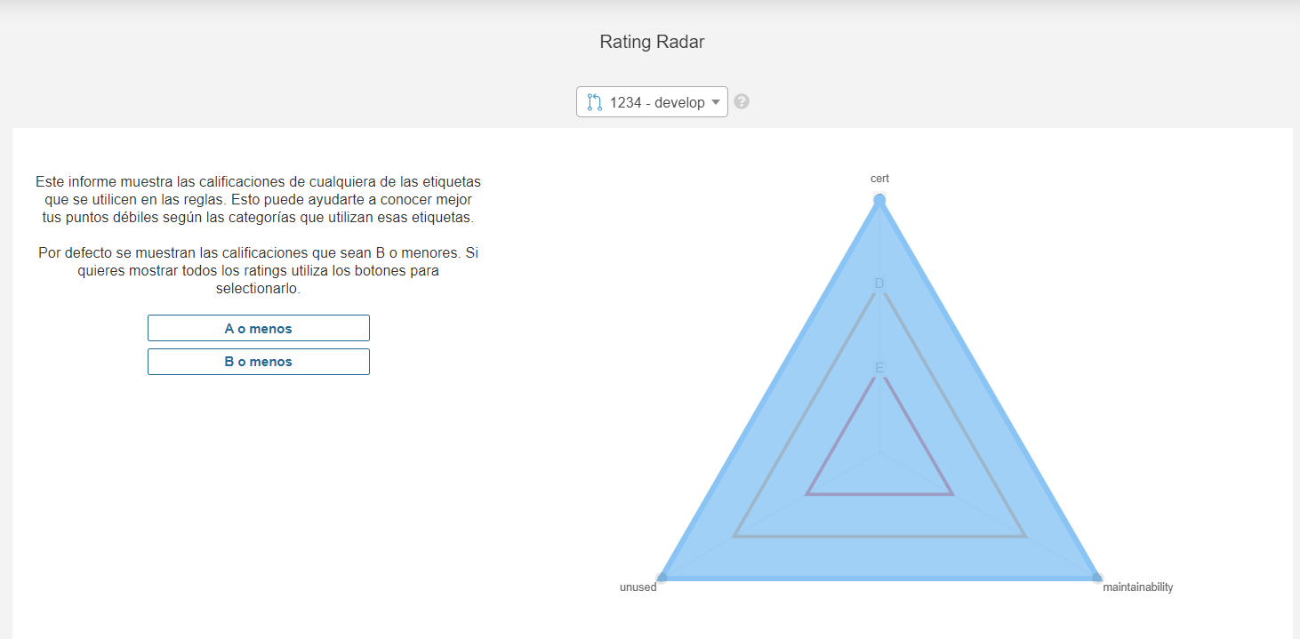 RATING PULL REQUEST