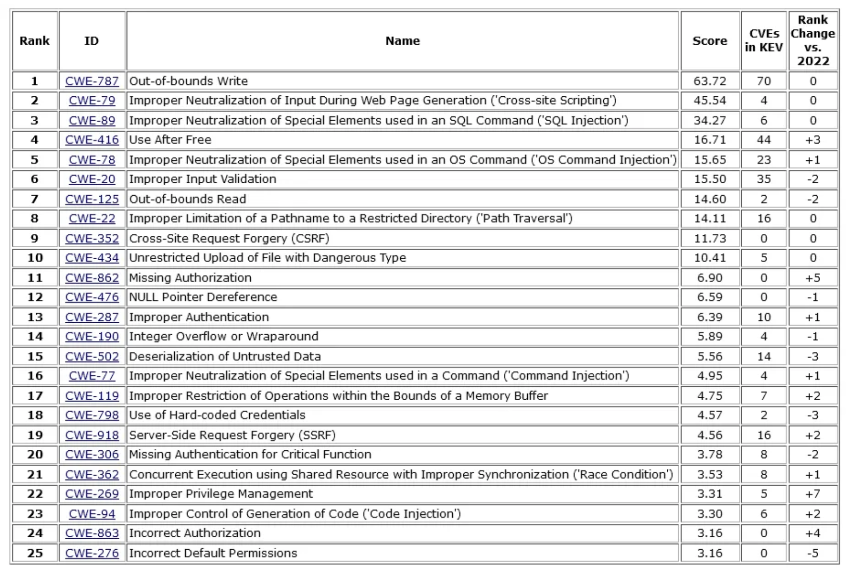 Top 25 C Projects with Source Code in 2023