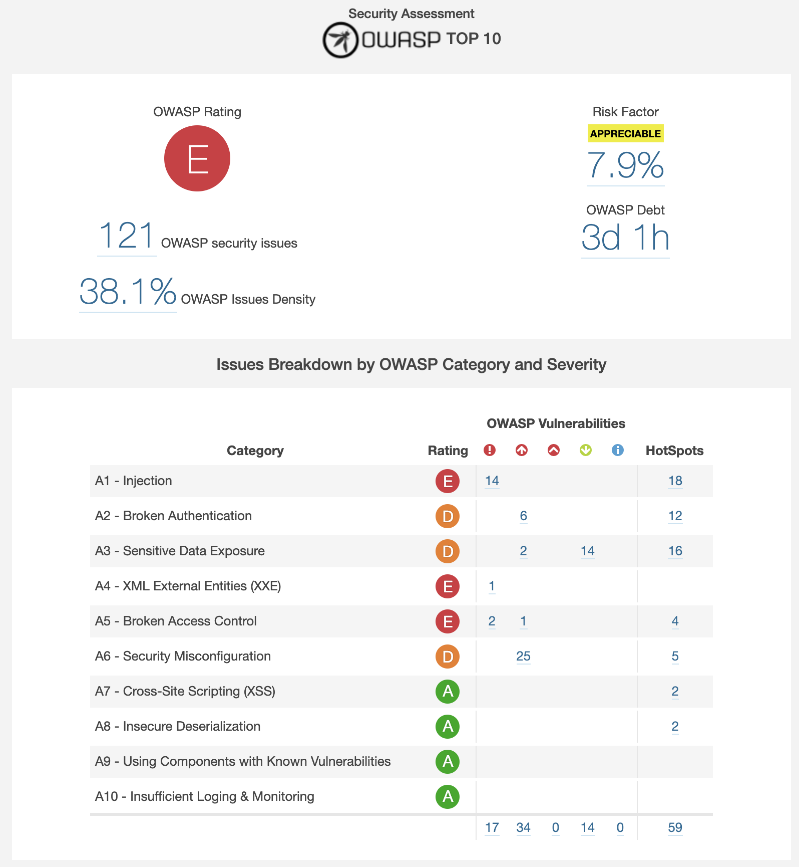 compliance report