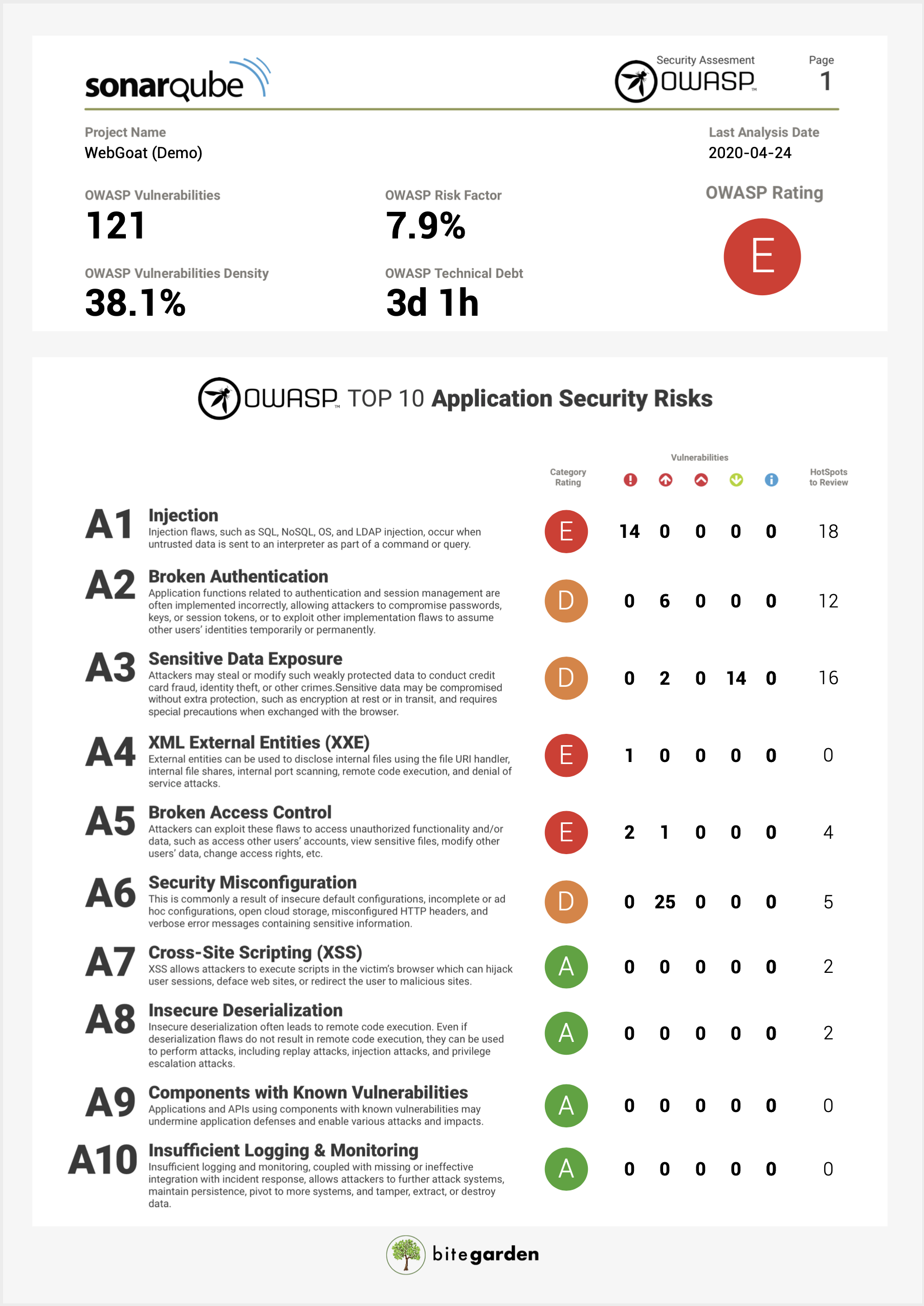 informe-owasp-pagina-1