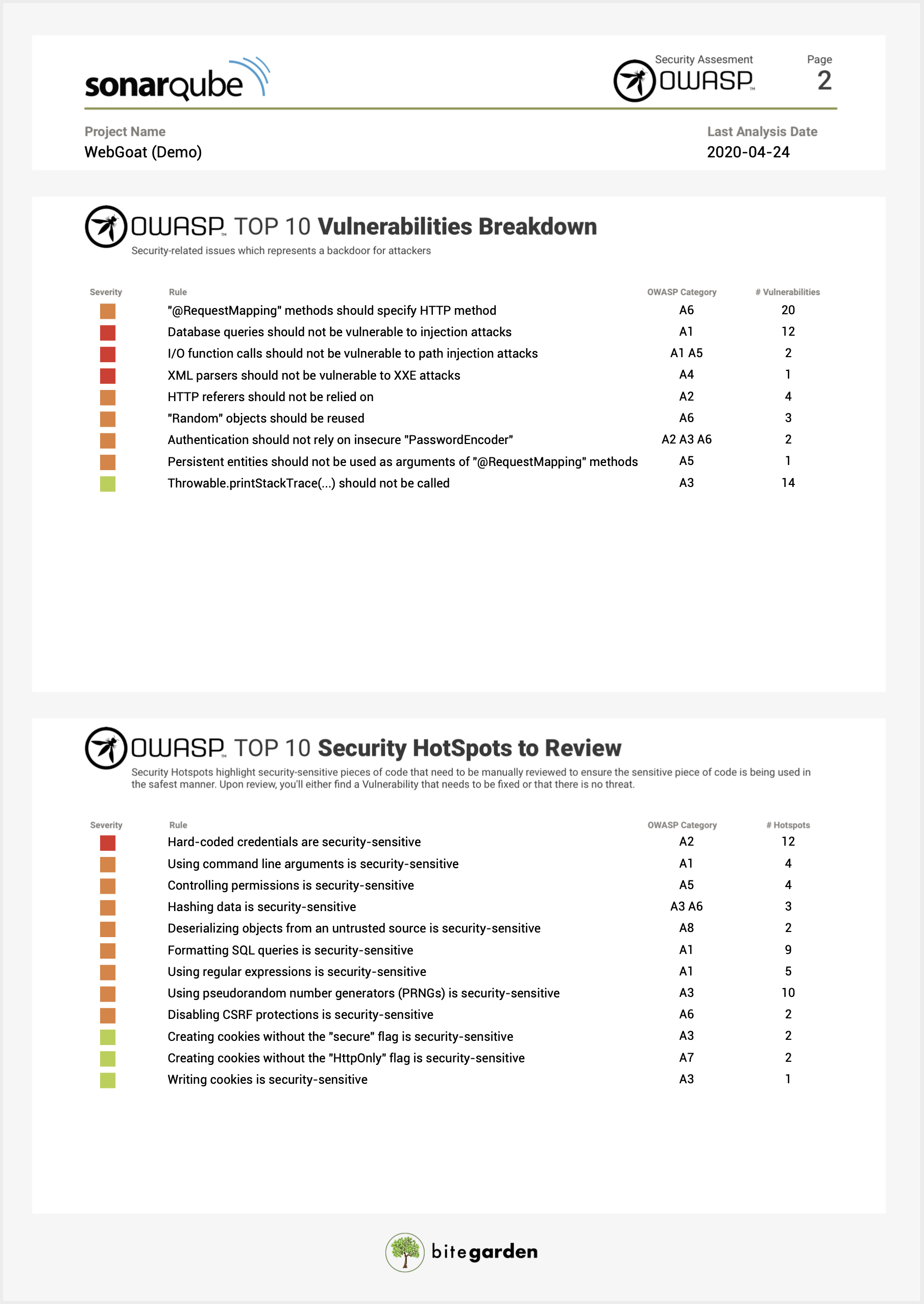 owasp-report-page-2