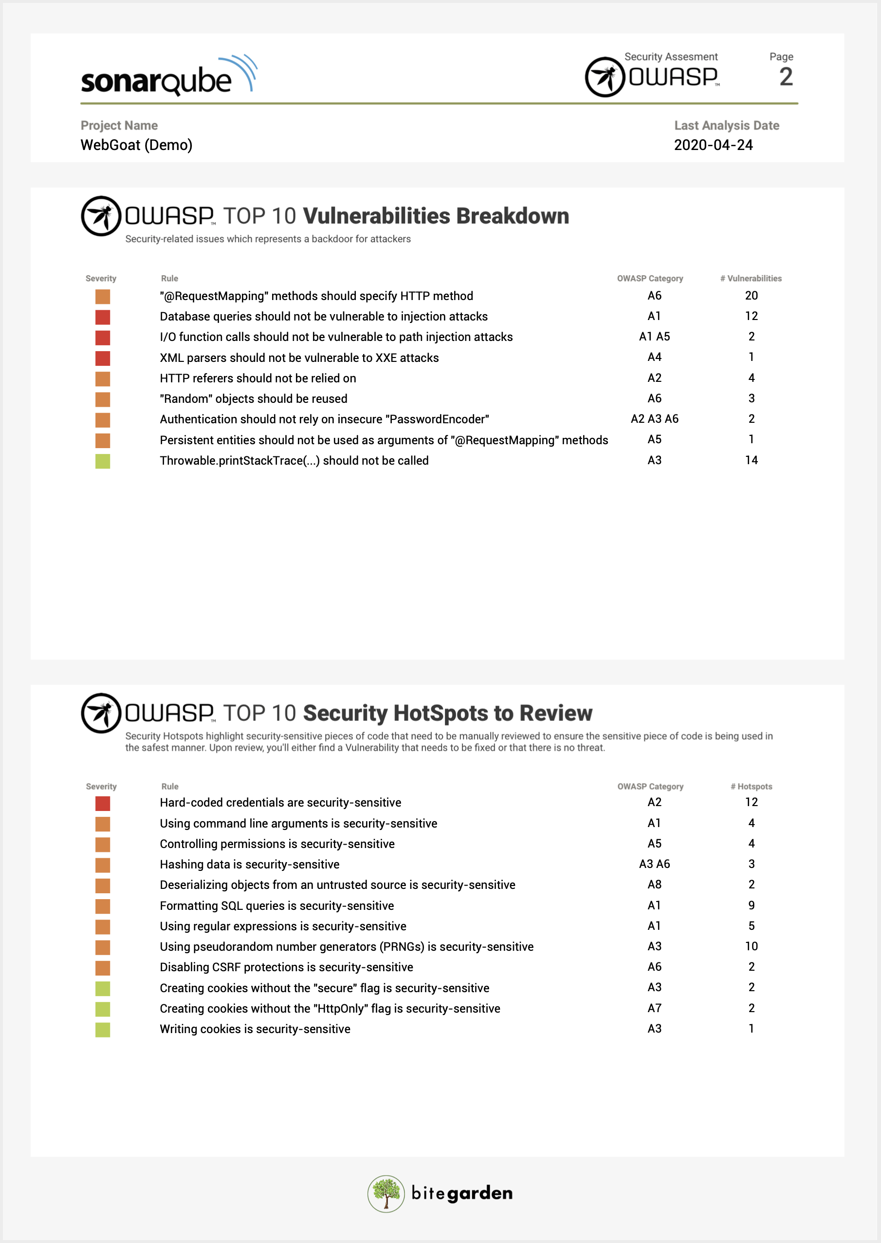 report-owasp-pagina-2