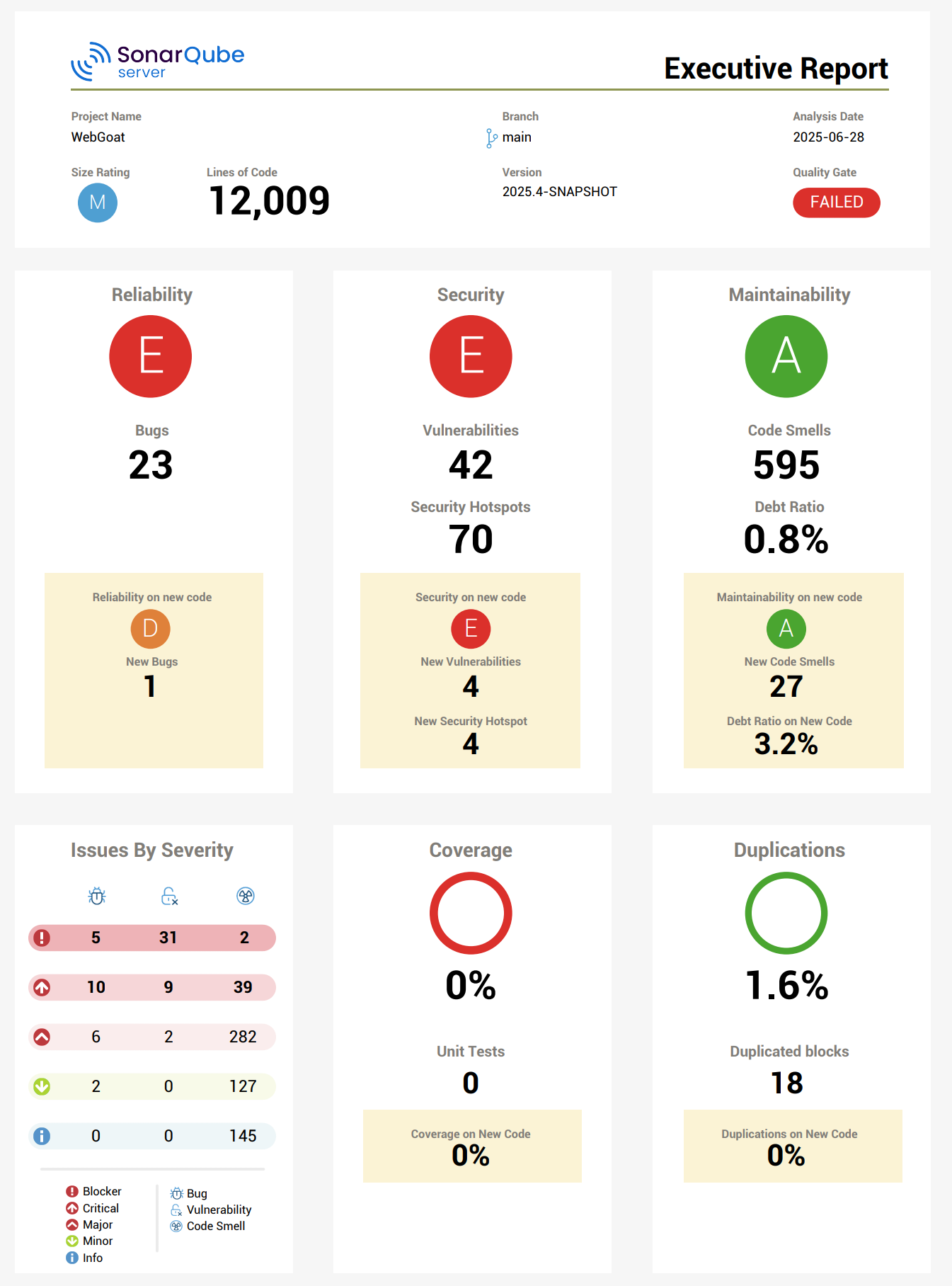 Report exported from Report Plugin for SonarQube