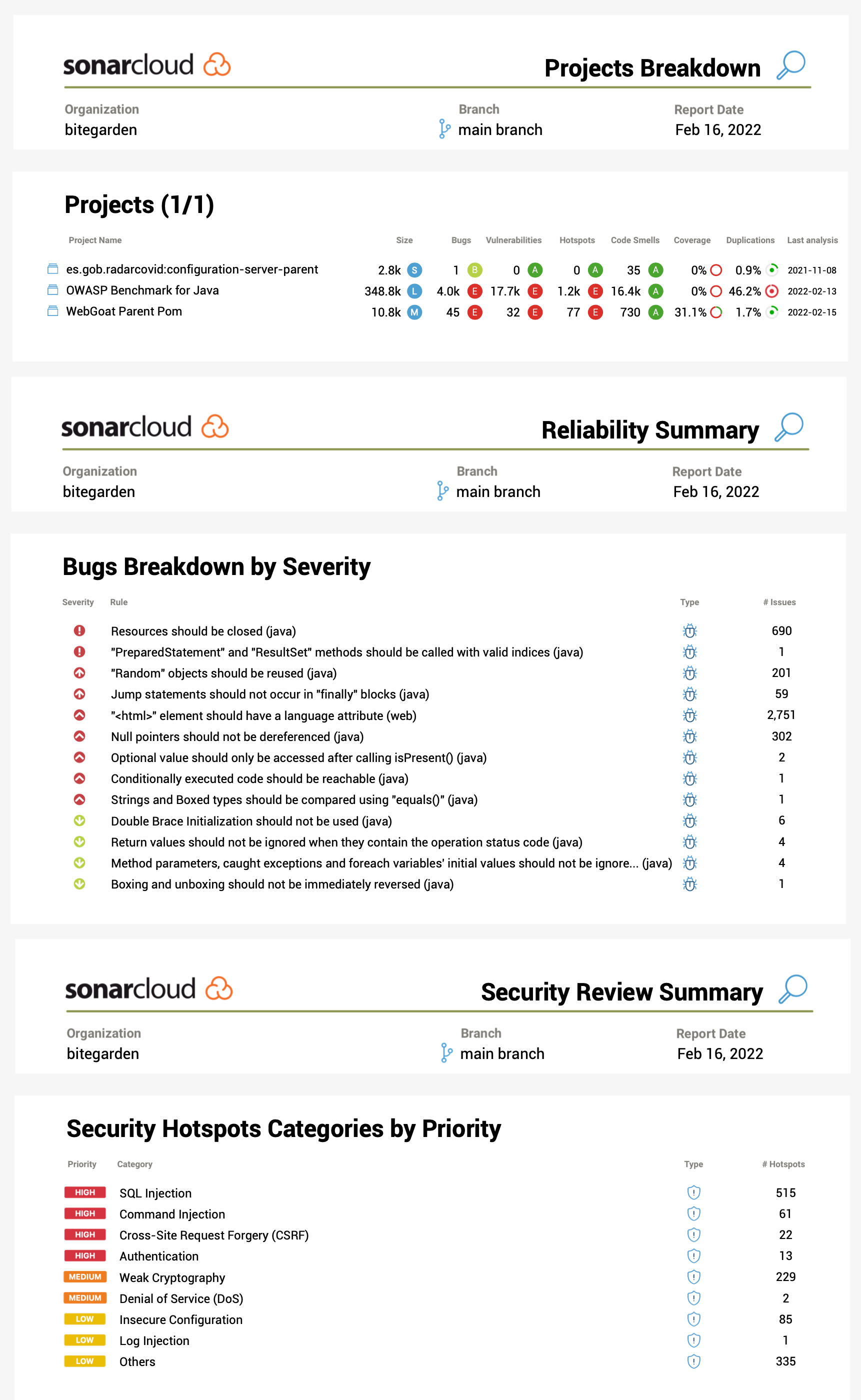 SonarCloud sections overview