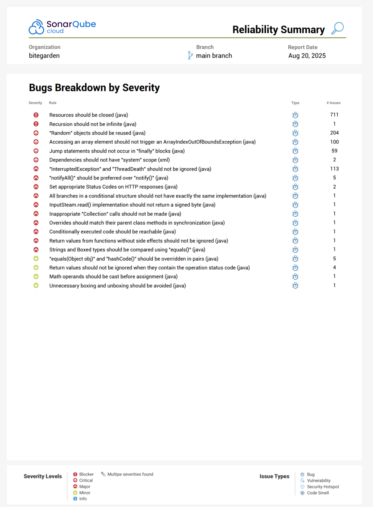 SonarQube Cloud overview