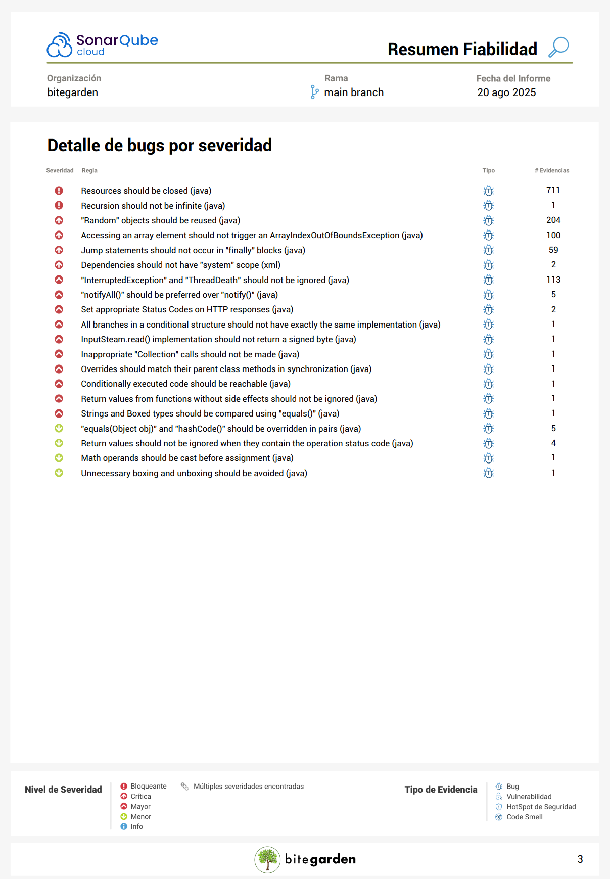 SonarClod overview sections