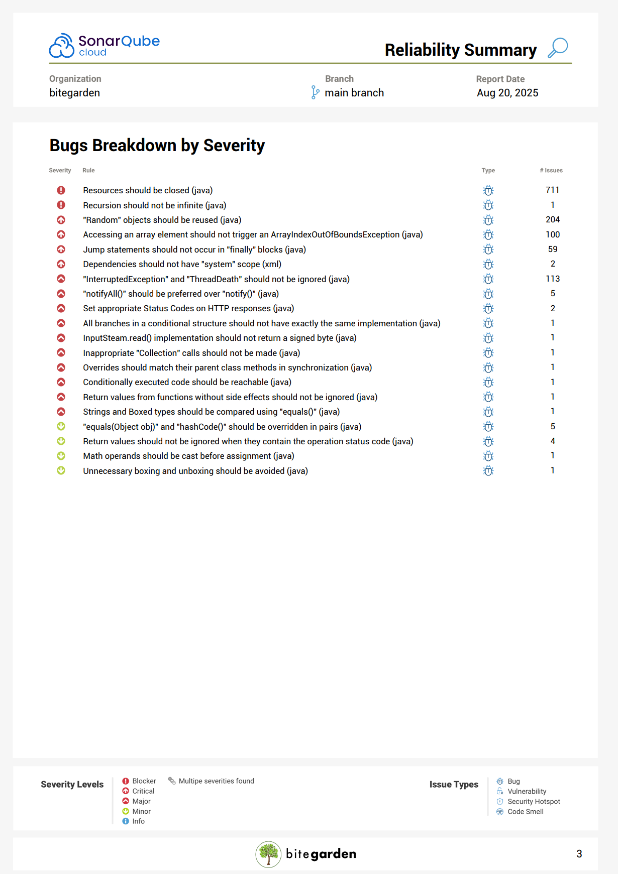SonarCloud overview
