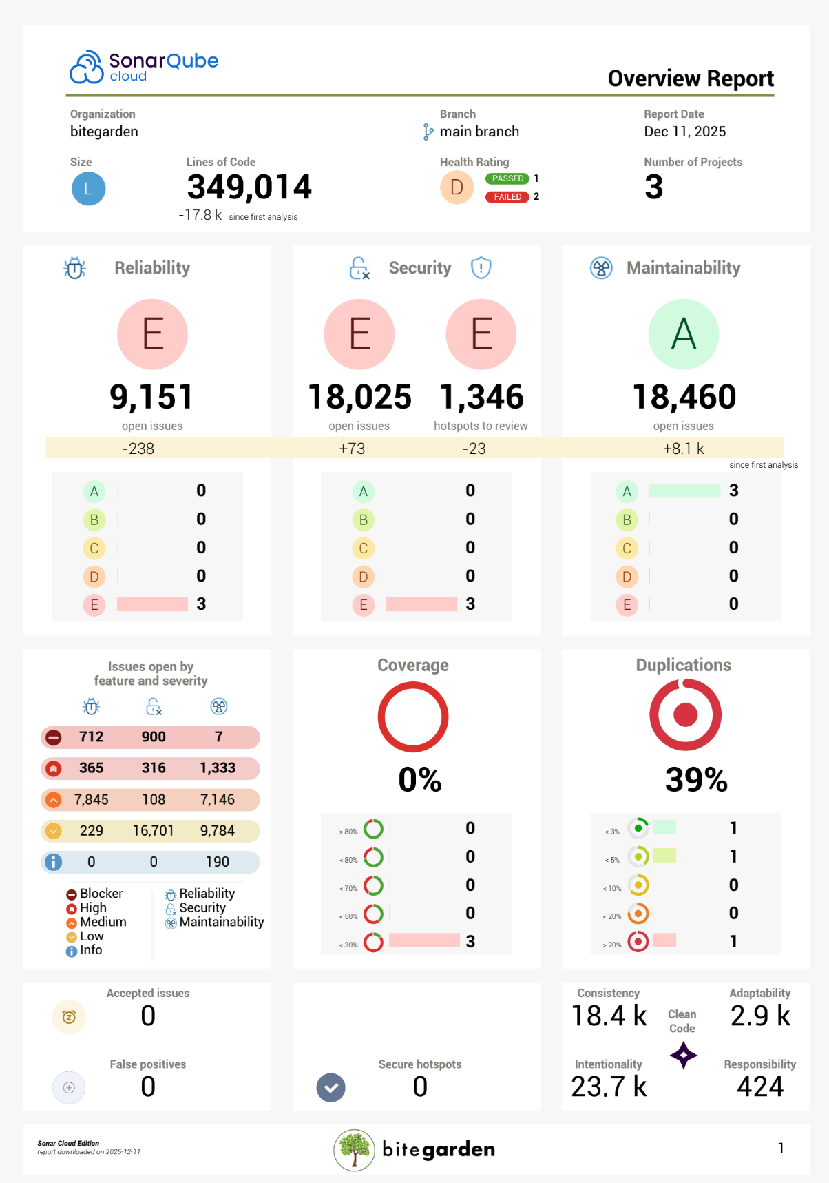 SonarQube Cloud overview