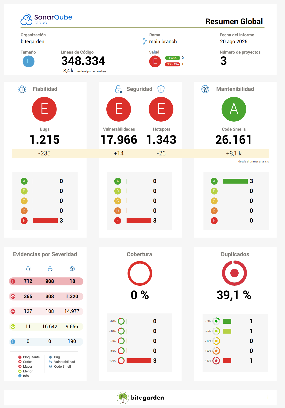 SonarQube Cloud overview