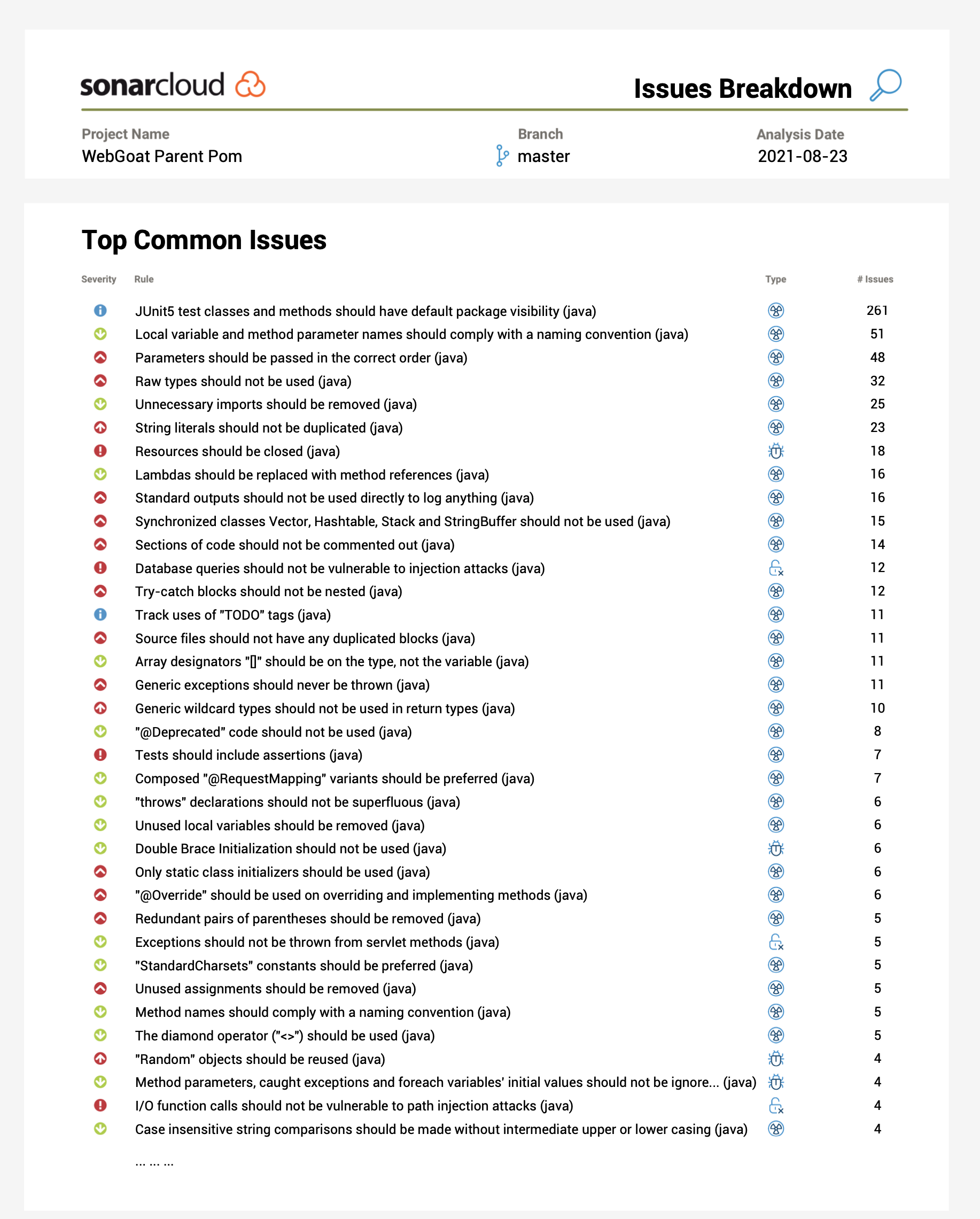 SonarCloud Report Issues