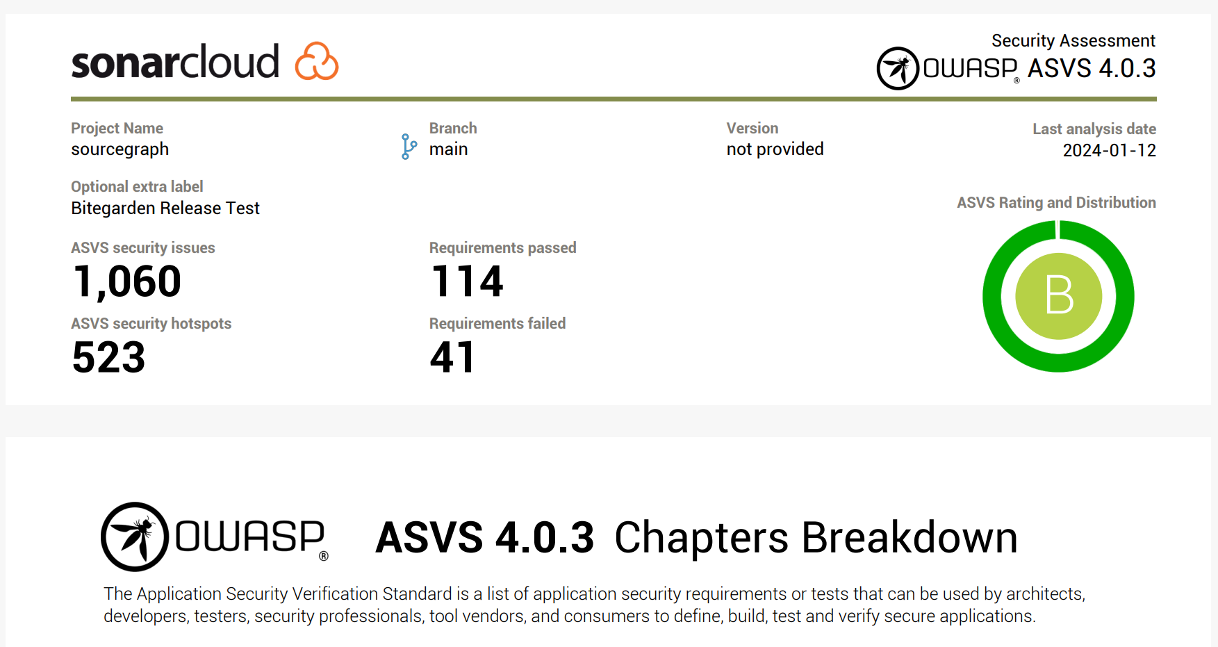 SonarCloud Security