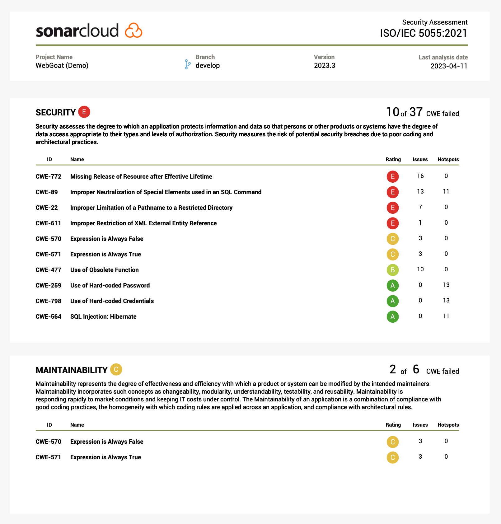 iso 5055 sample page