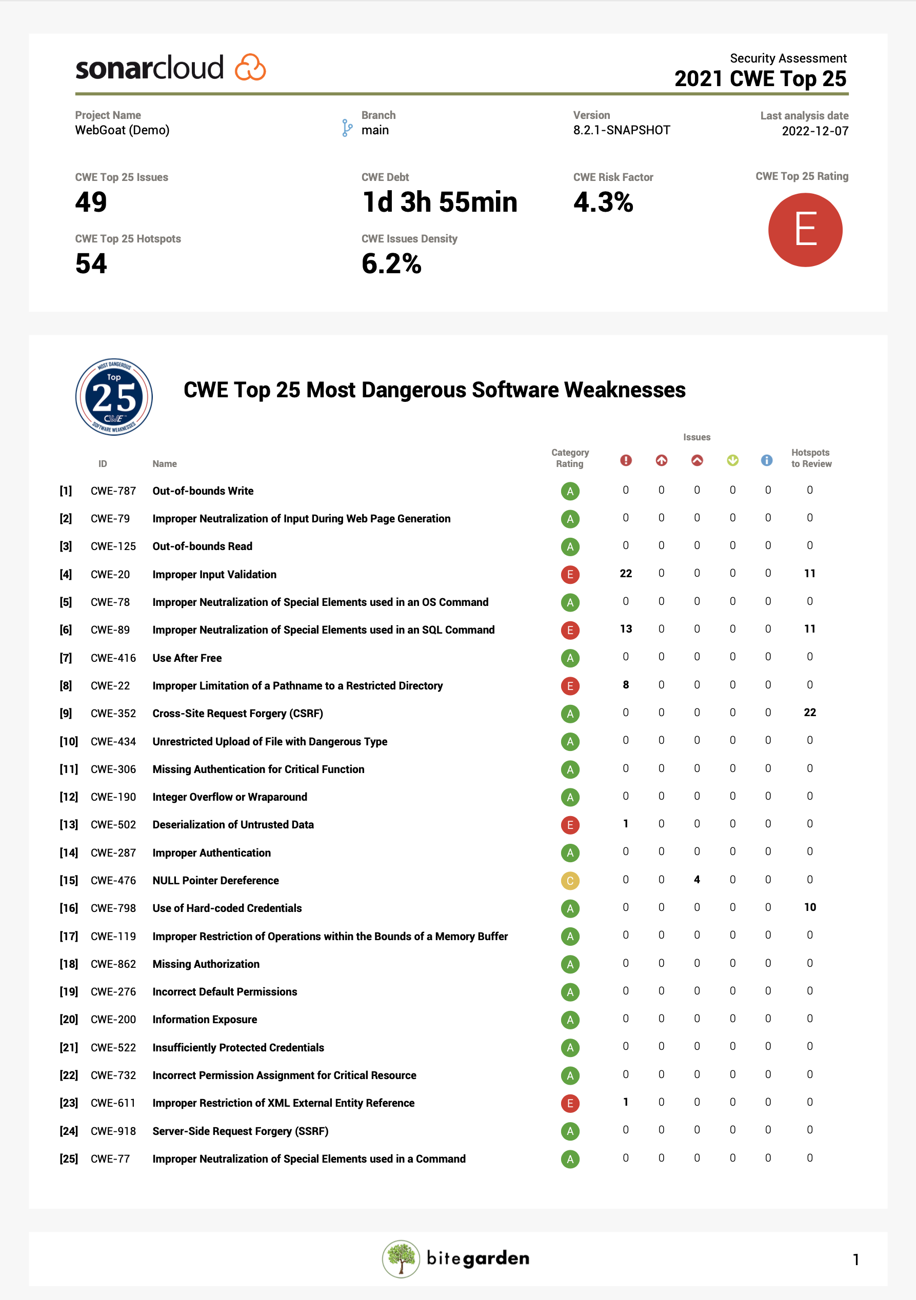 sonarcloud security sample page