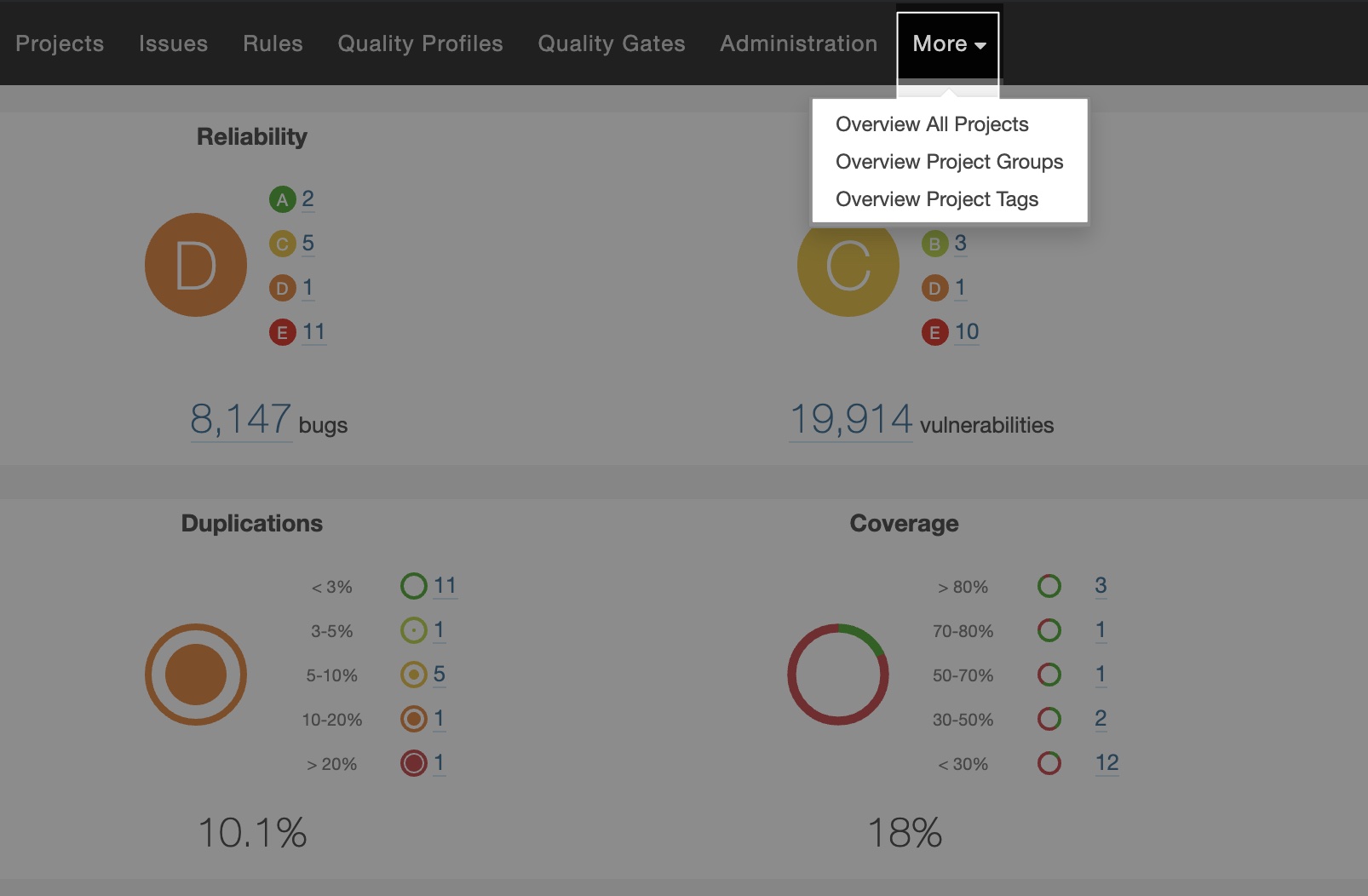 SonarQube™ Overview sample with whole instance