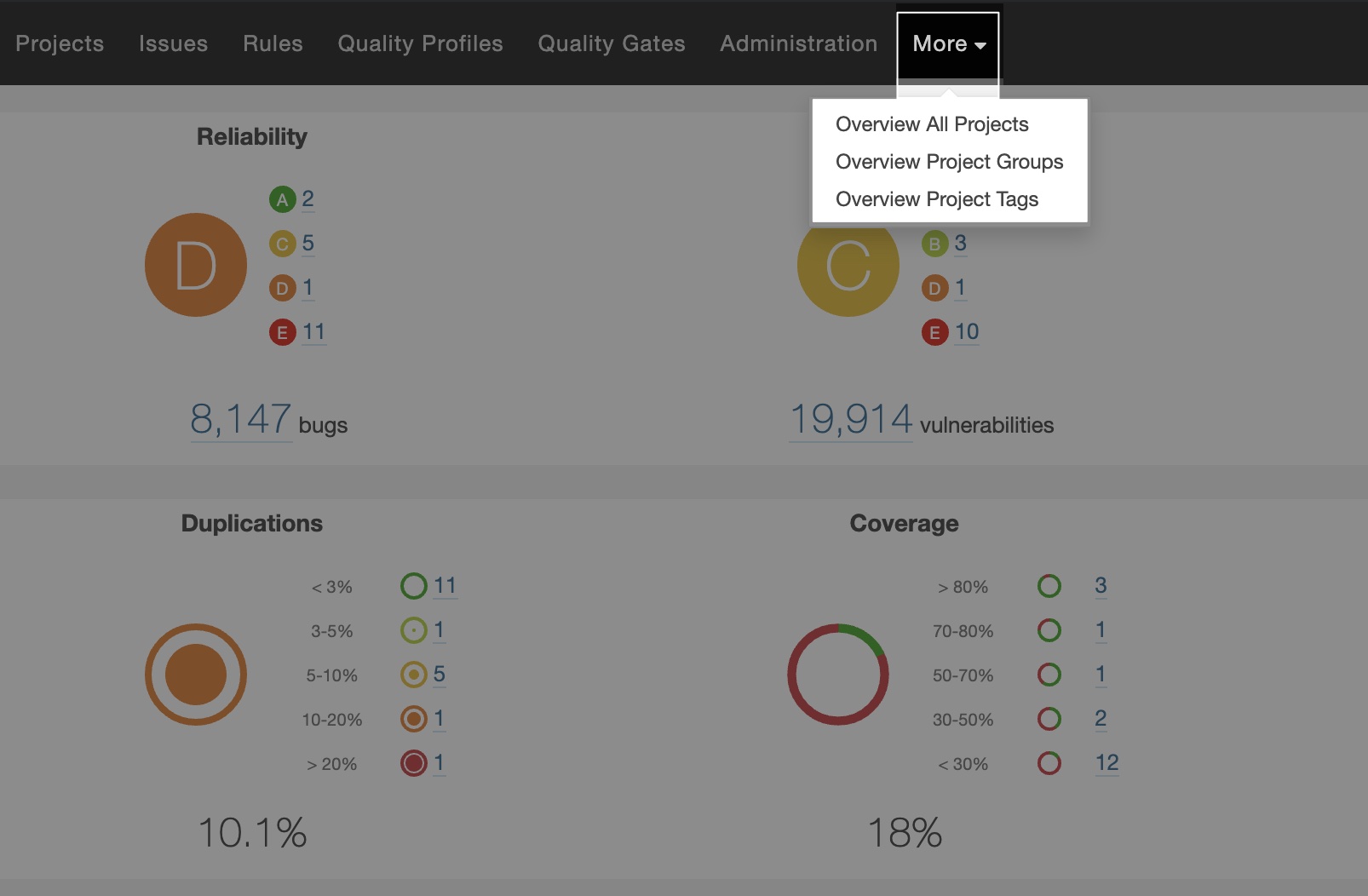 Captura Overview Report Plugin for SonarQube