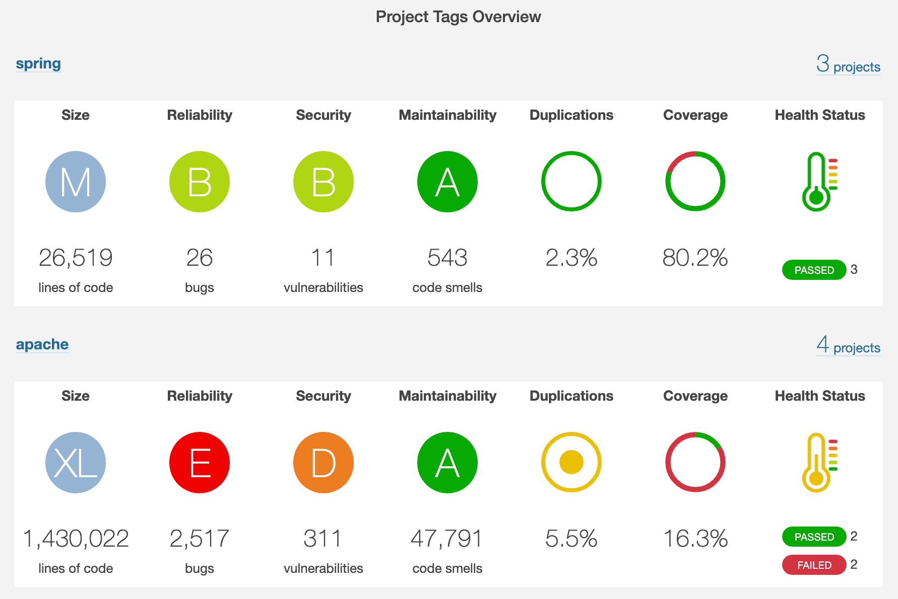 SonarQube Portfolio project tags page