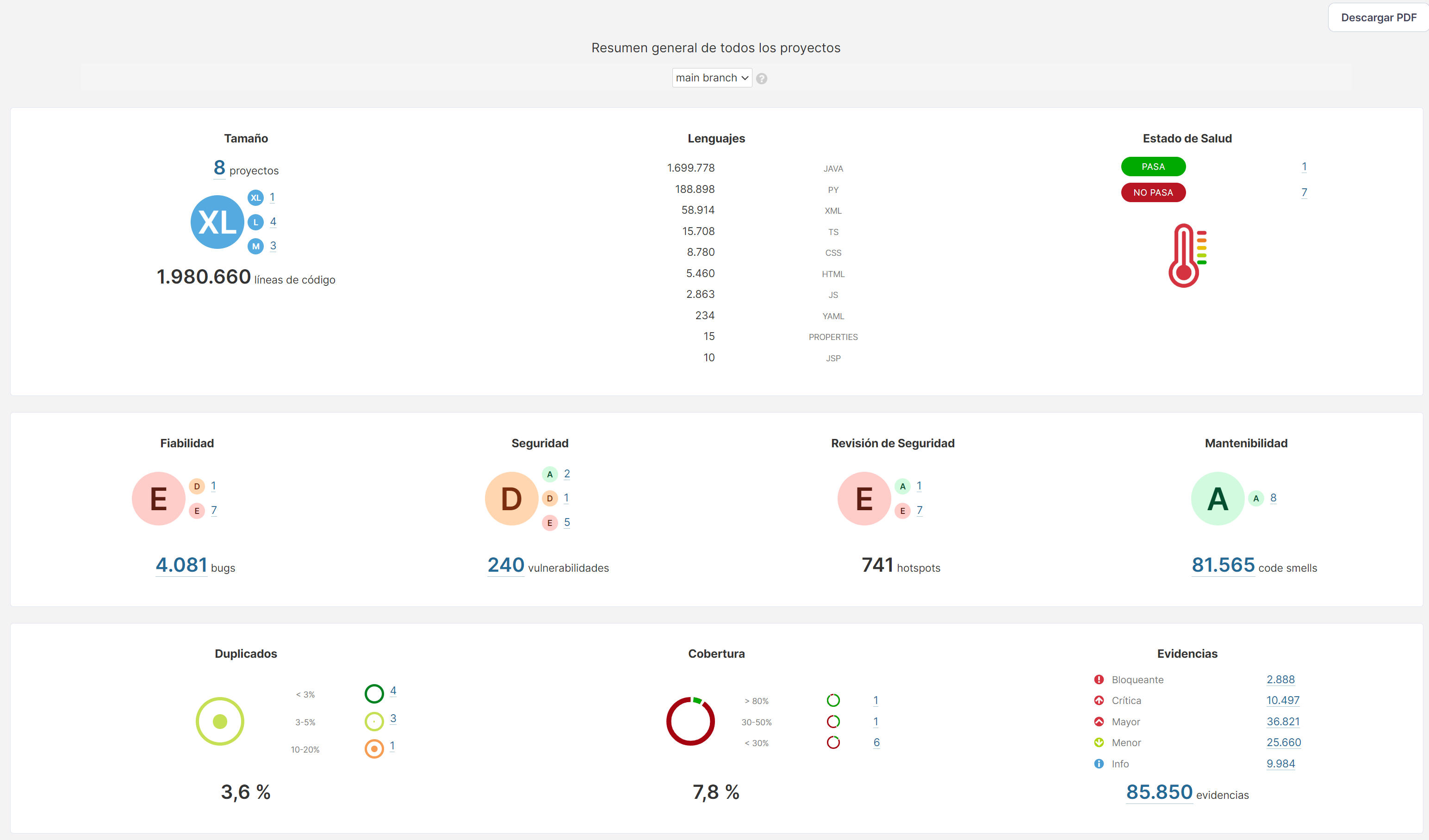 IU Overview Report