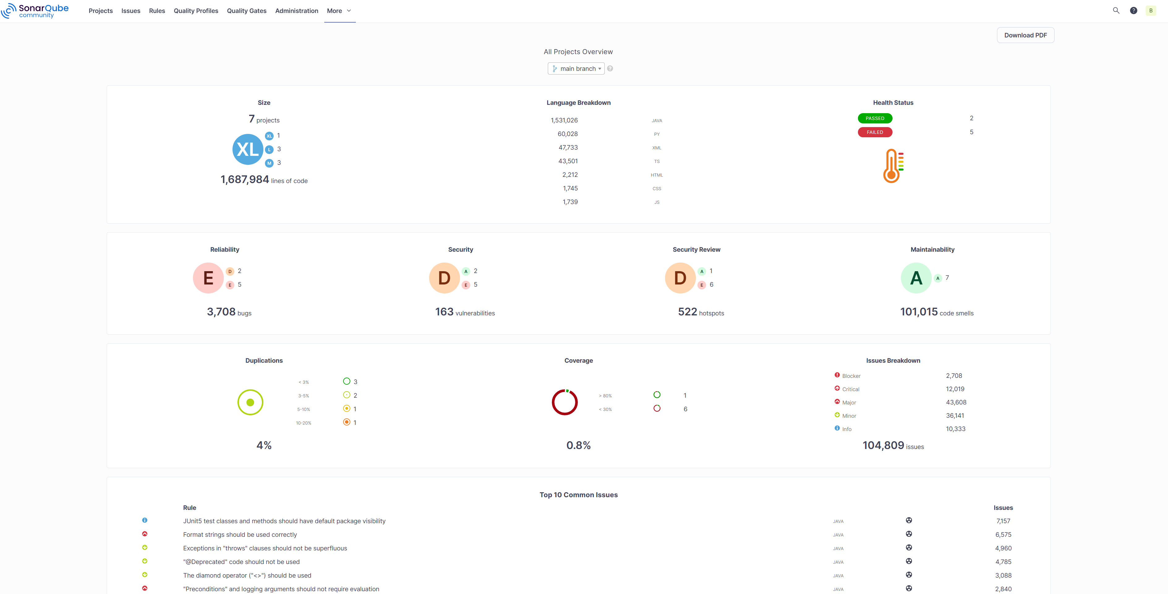 Overview All projects Modo Standard