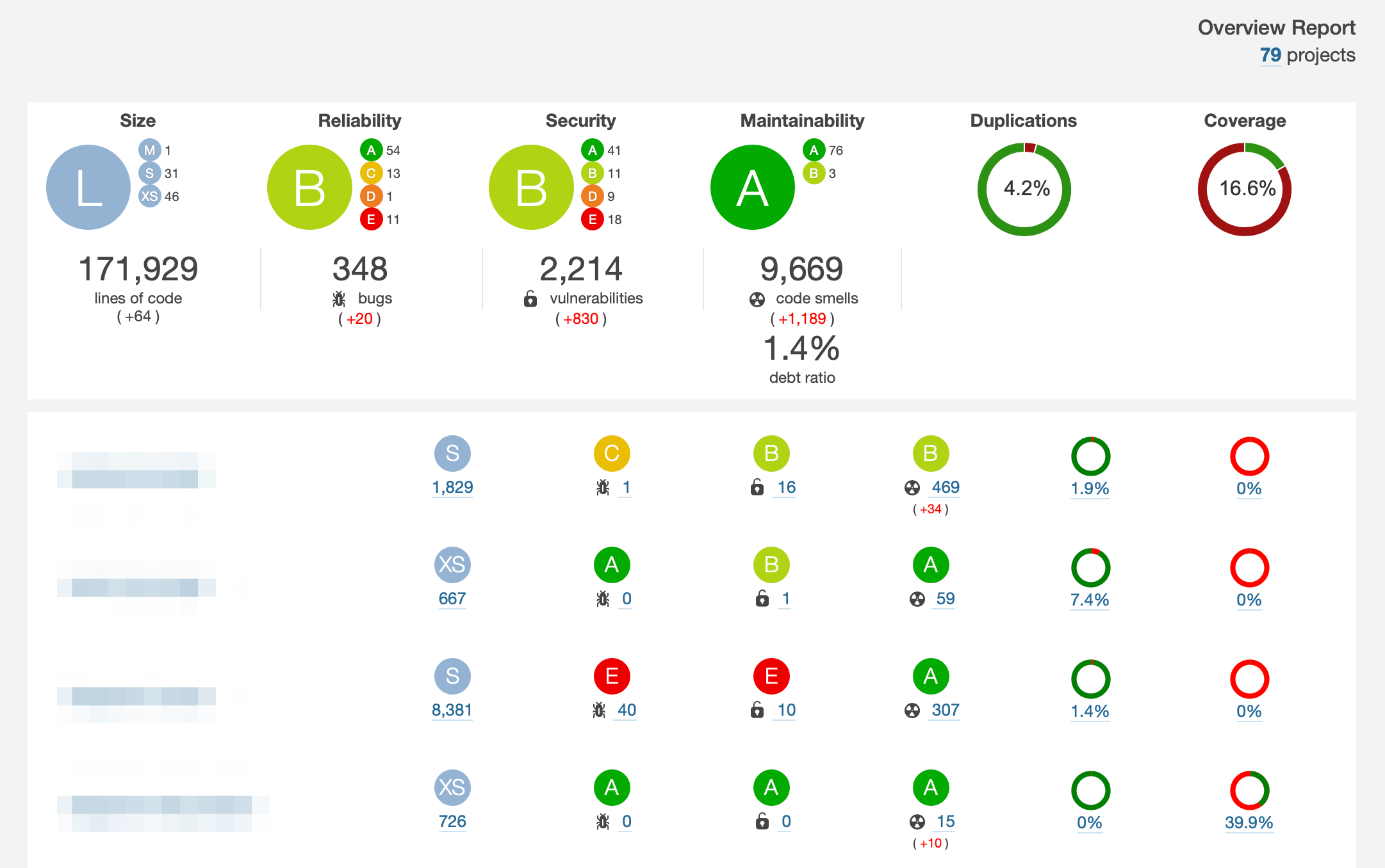 Отчет SONARQUBE. SONARQUBE индикатор кода. SONARQUBE. Report plugin