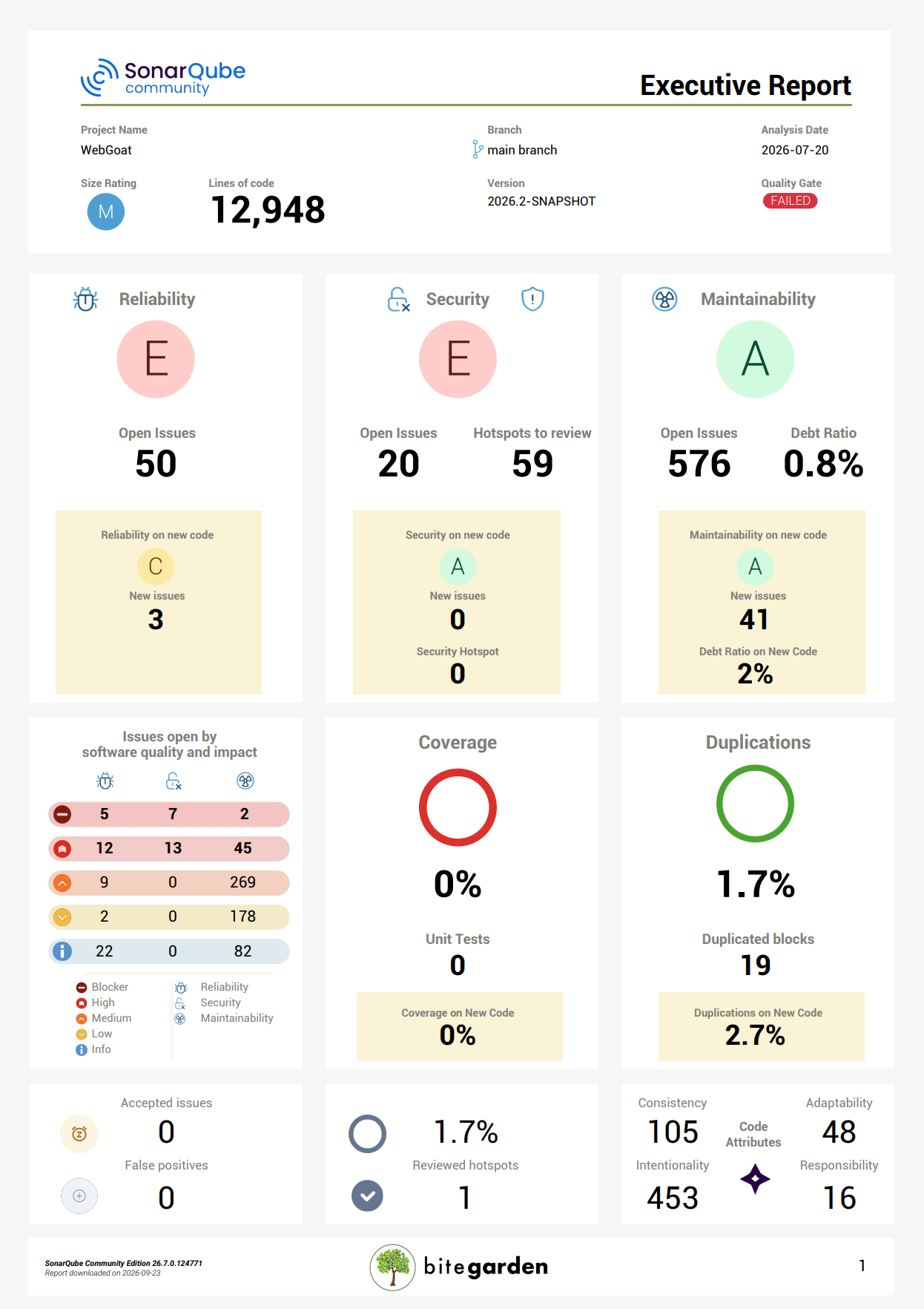 Report Management Page