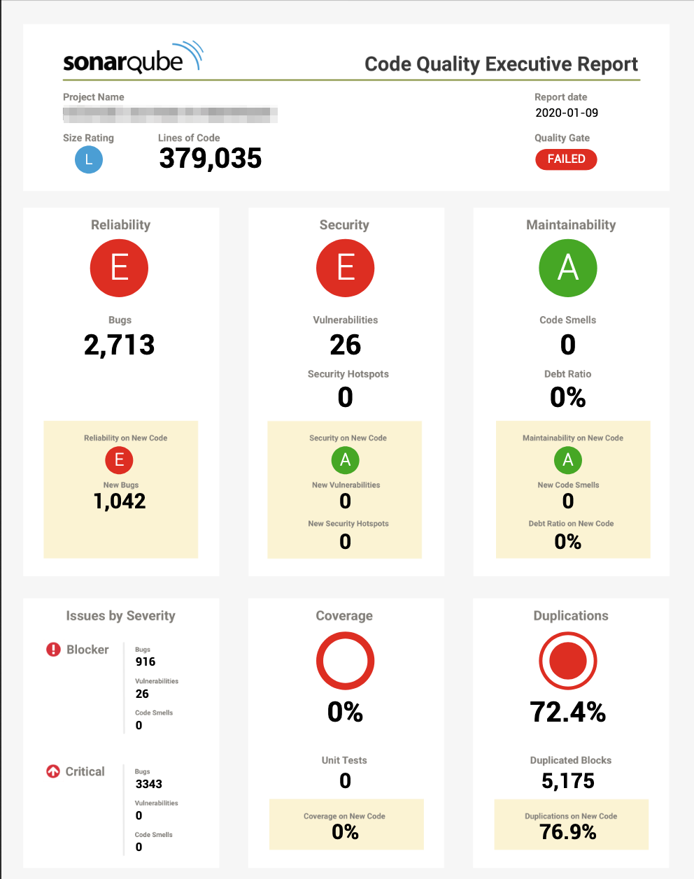Report plugin for sonarqube bitegarden plugins for sonarqubetm