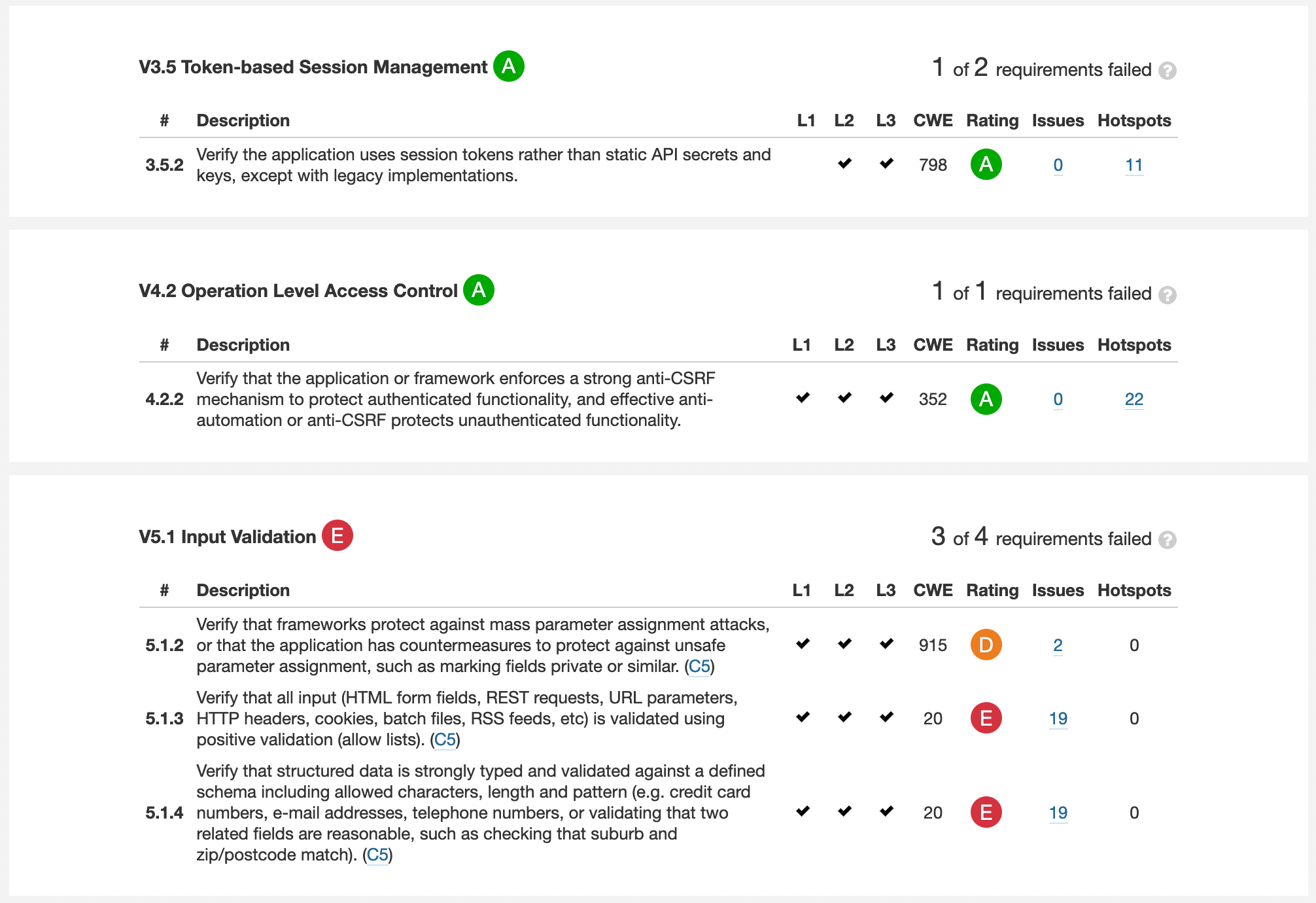 OWASP ASVS Security Assessment Requirement Details