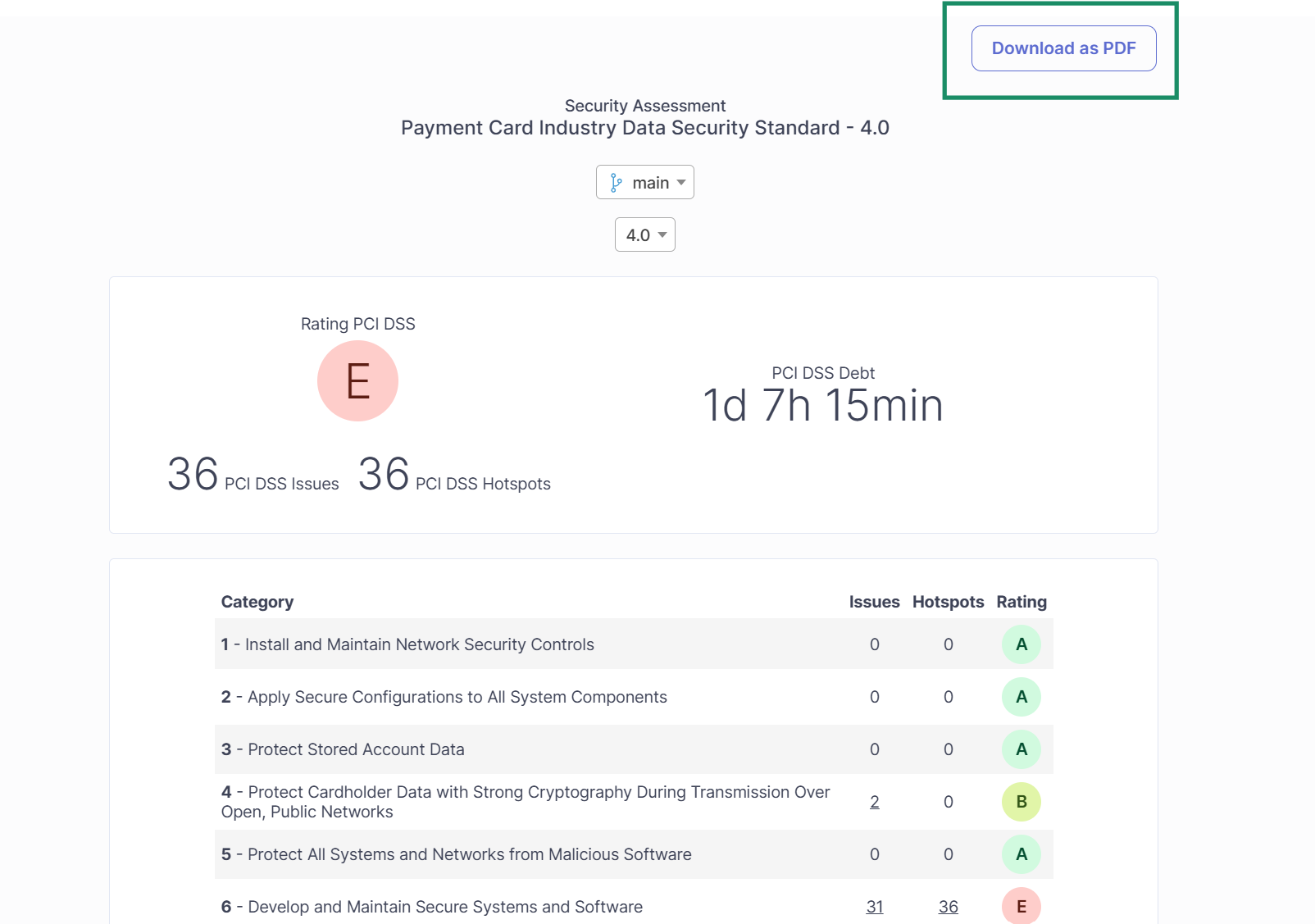 Ejemplo de PDF extraido de SonarQube