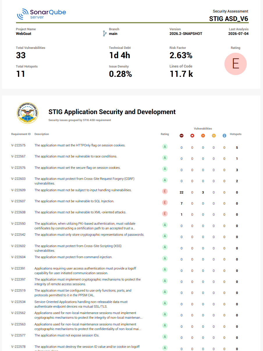 STIG PDF Report