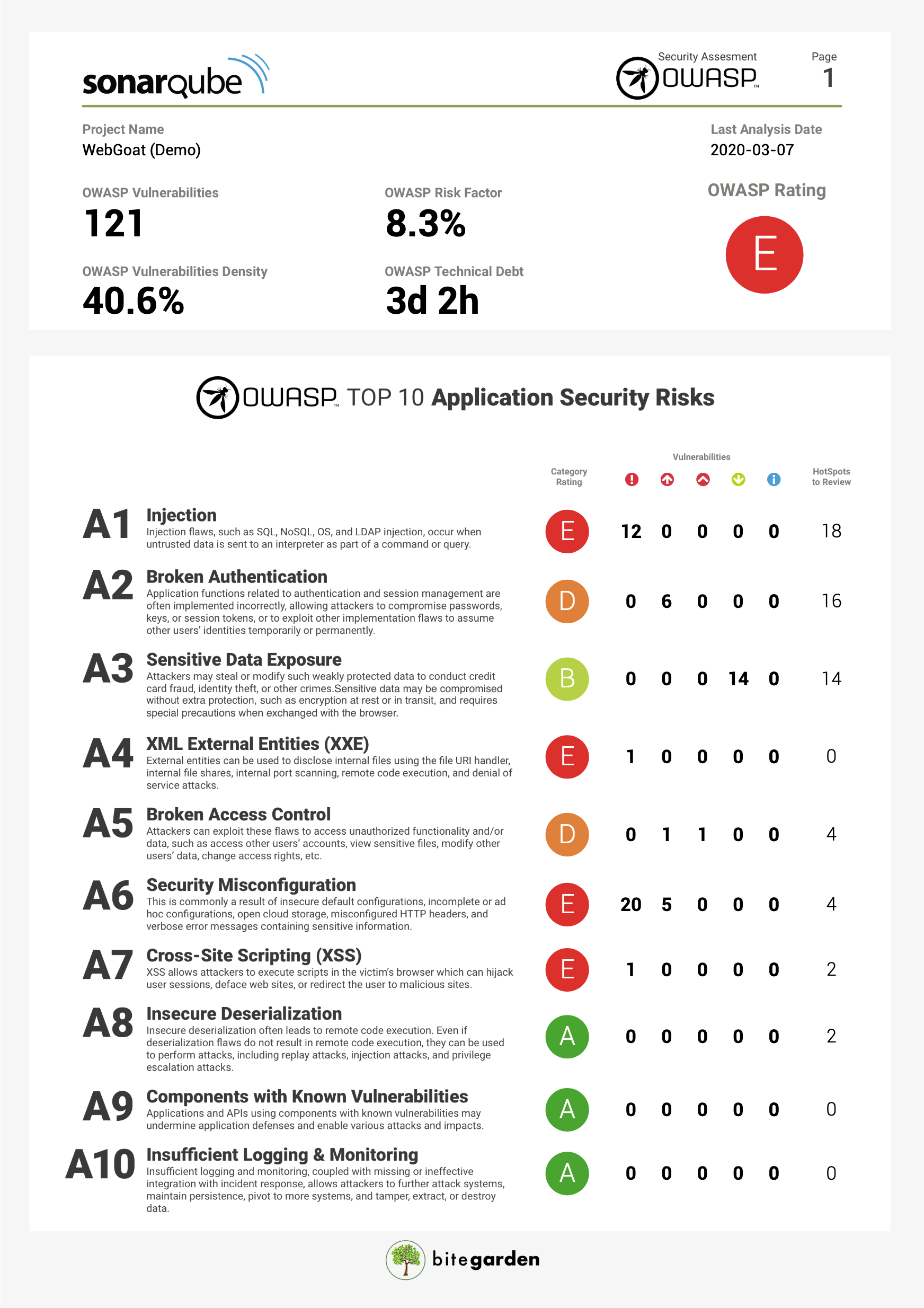 owasp-pdf-screenshot