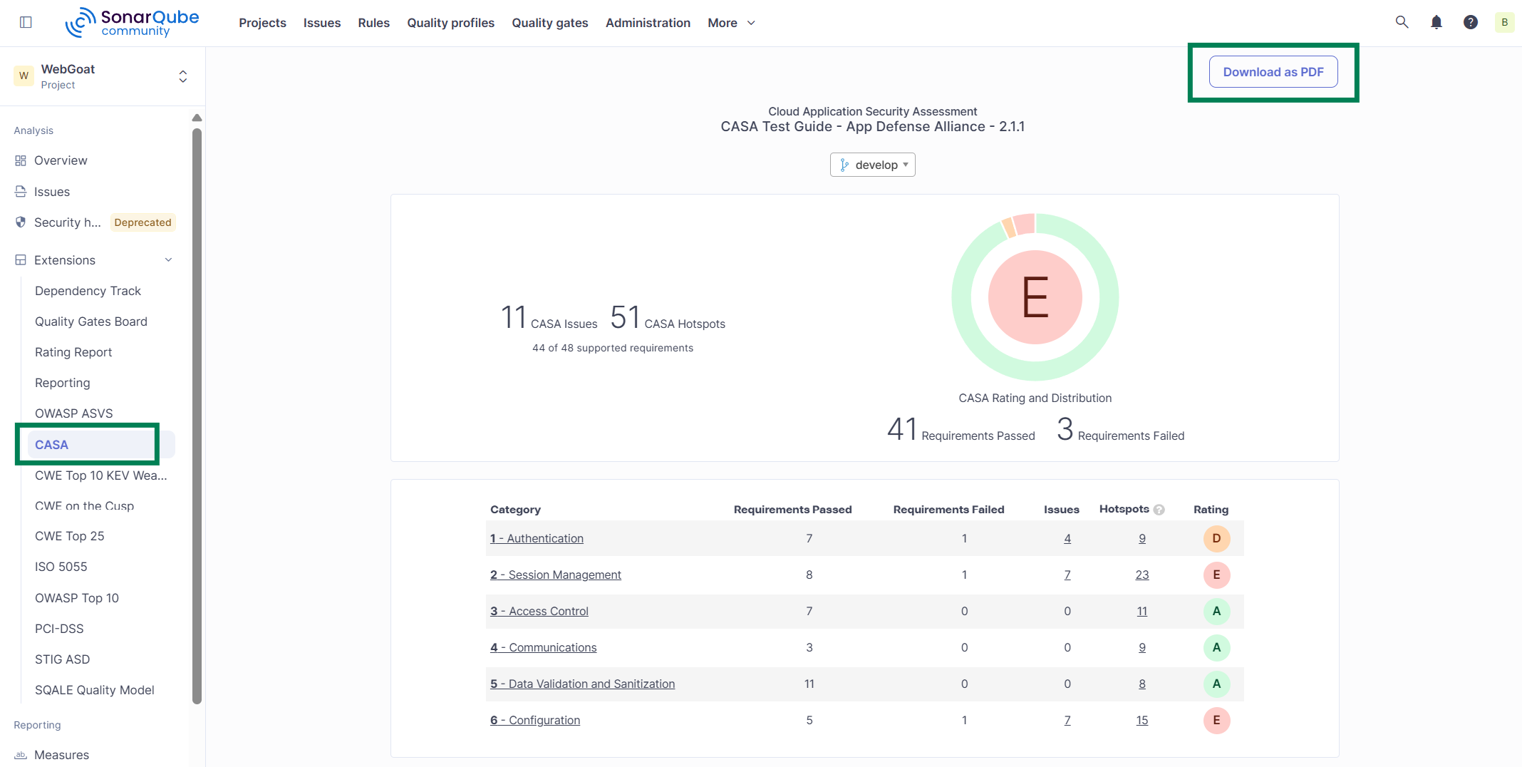 Nuevo informe CASA en Security Assessment for SonarQube