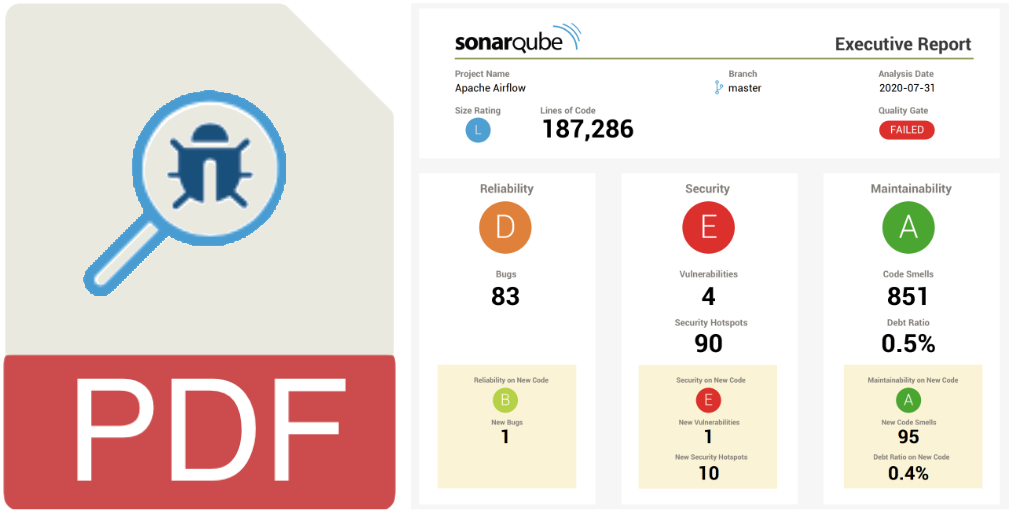 Portada de Come esportare un report in PDF sulla qualità del codice con SonarQube