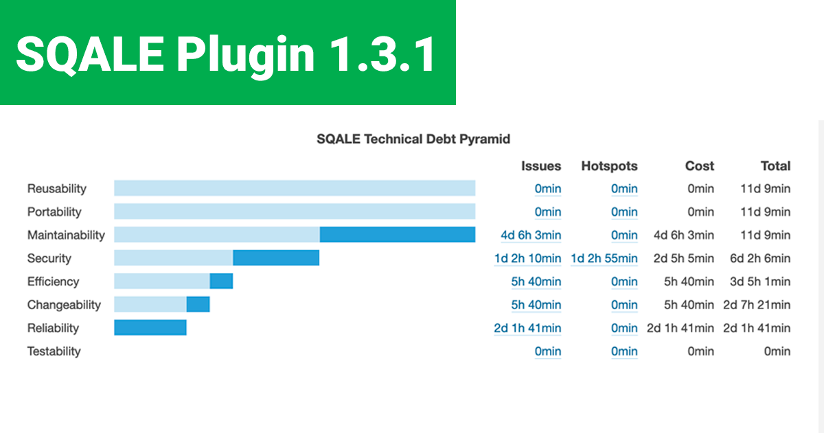 SQALE method and your technical debt under control cover
