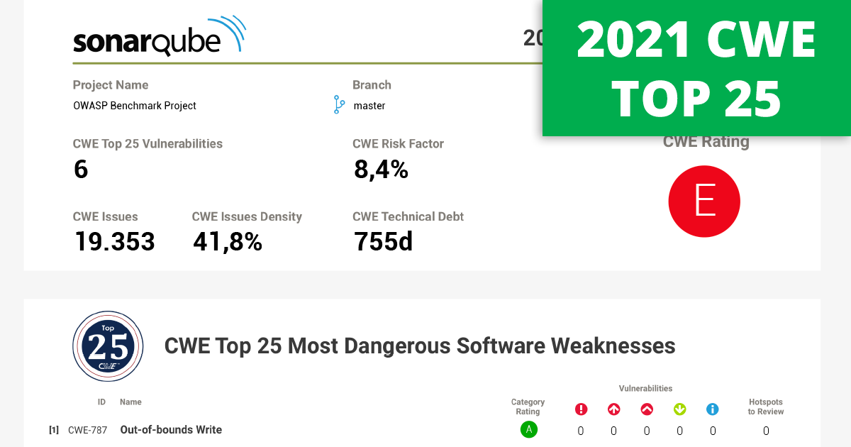 CWE Top 25 2021 now included in the Security Plugin for SonarQube cover