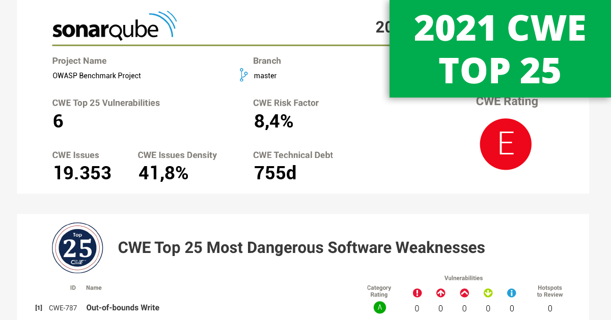 Portada de CWE Top 25 2021 incluso nel Security Plugin per SonarQube