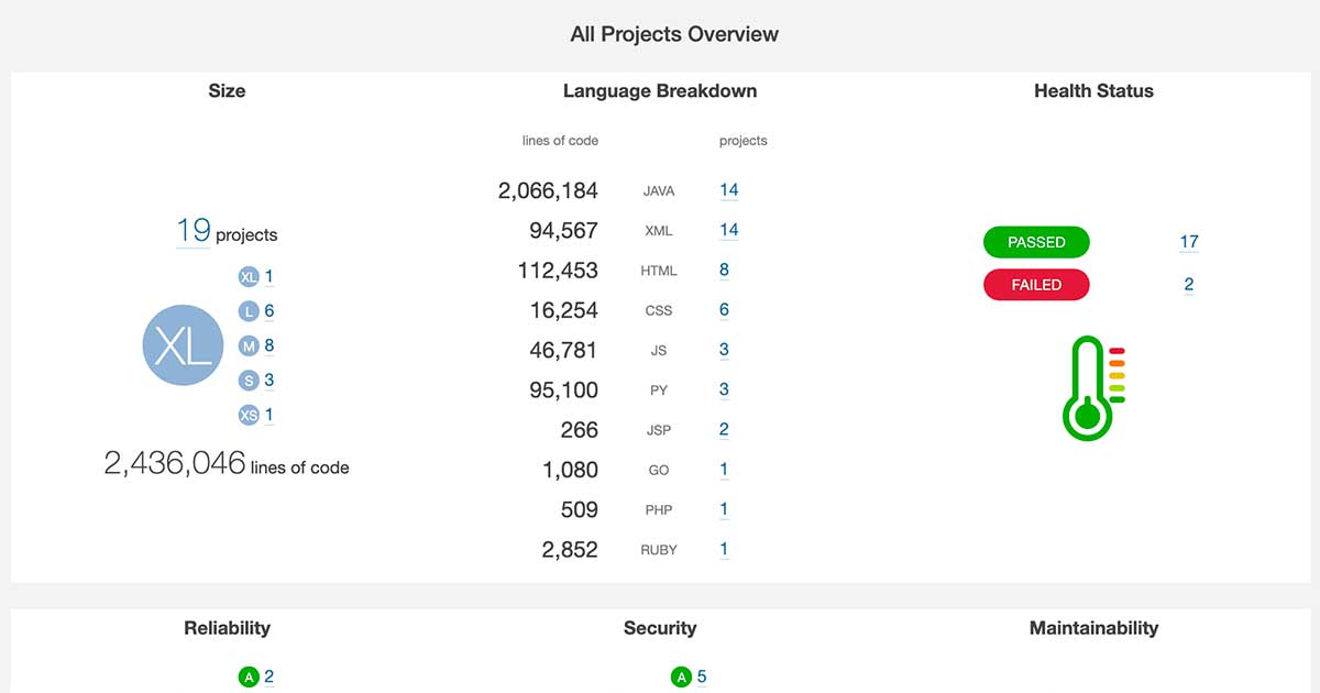 New release / Overview Report Plugin 2.0 cover