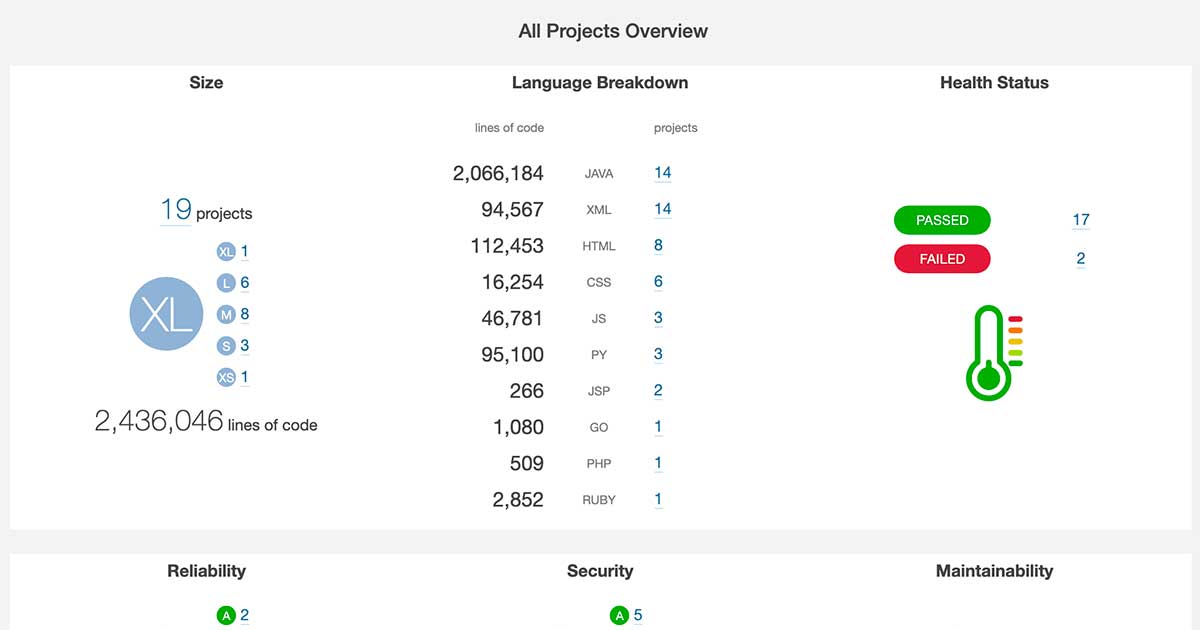 Portada de Nueva versión / Overview Report Plugin 2.0