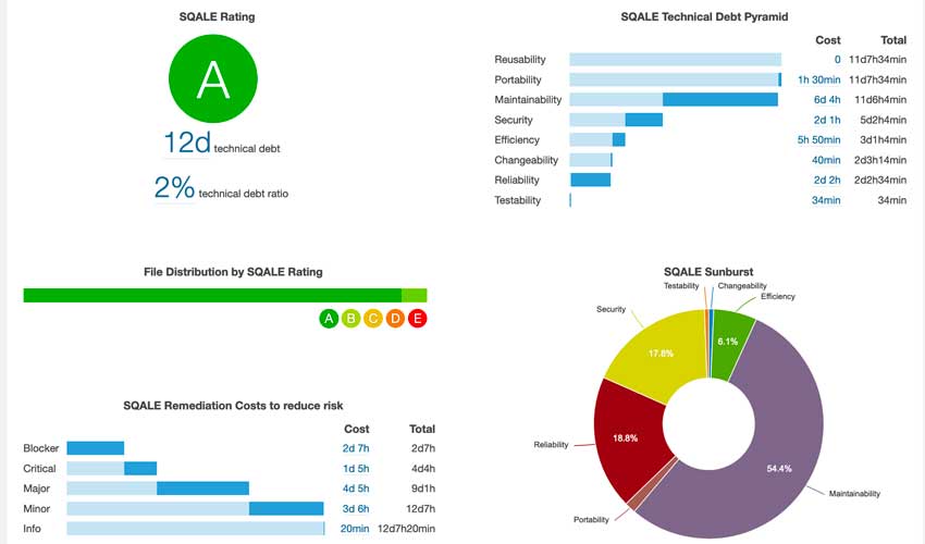 SQALE 1.2 released cover